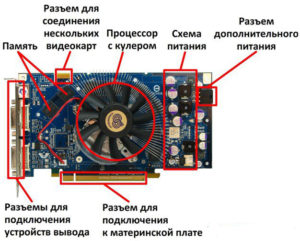 Совместимость материнской платы и видеокарты