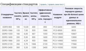 Частота оперативной памяти меньше чем поддерживает материнская плата