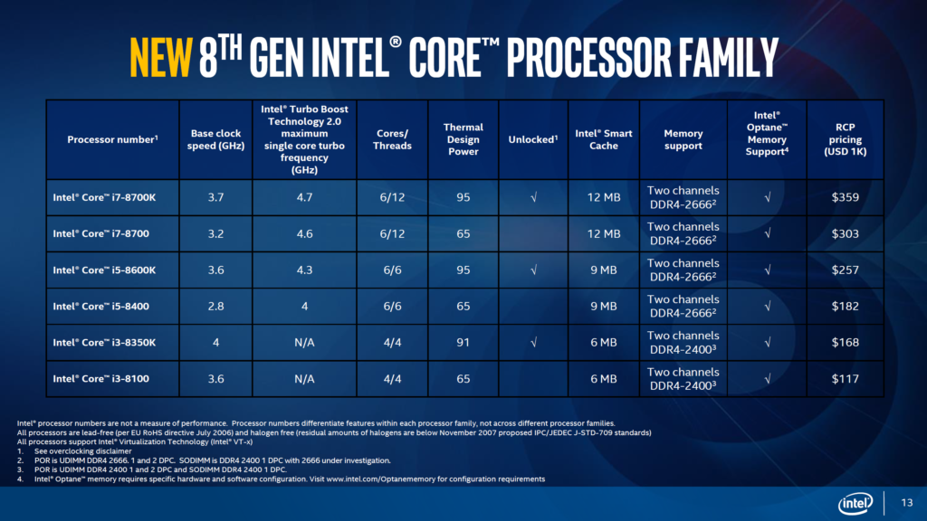 Процессоры intel core i5 таблица сравнения производительности