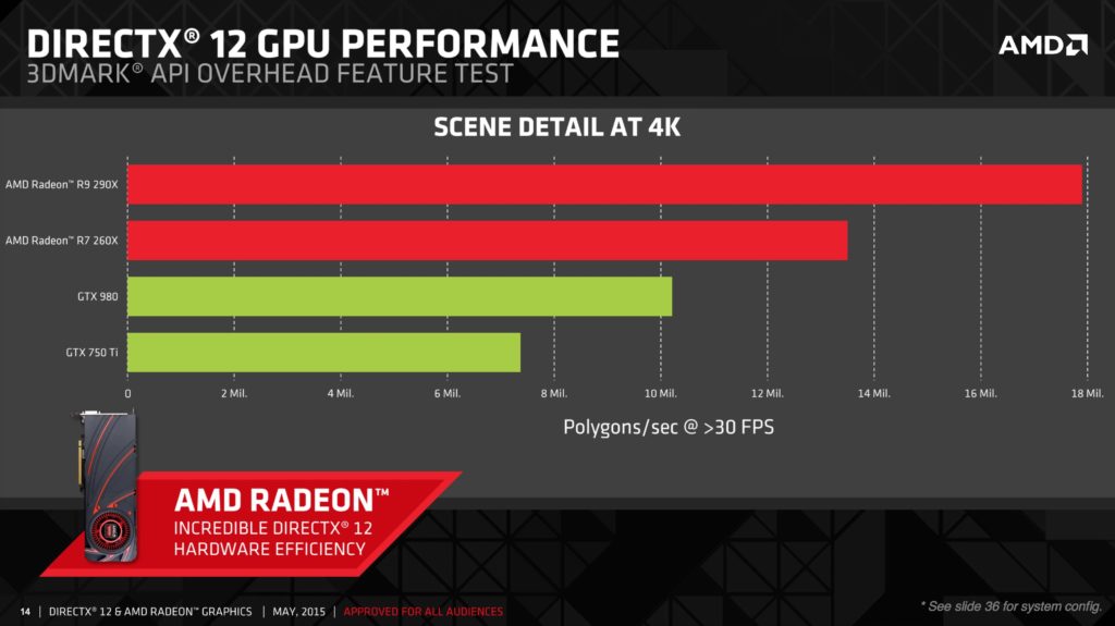 Radeon boost какие видеокарты поддерживают